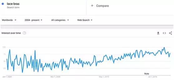 续亚马逊2018年热销产品