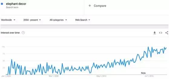 续亚马逊2018年热销产品