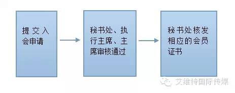 中乐汇中国名人俱乐部创始七周年,中乐汇中国名人俱乐部入会费