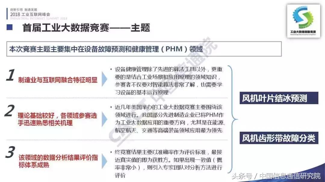 PPT｜李铮：首届工业大数据创新竞赛成果发布