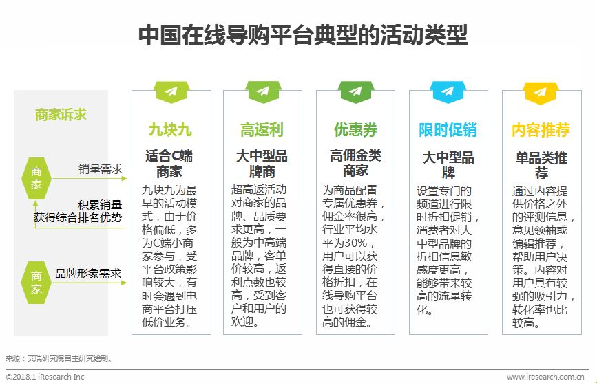 鍦ㄧ嚎瀵艰喘鐮旂┒鎶ュ憡,鐢靛晢瀵艰喘骞冲彴钀ラ攢鐮旂┒鎶ュ憡