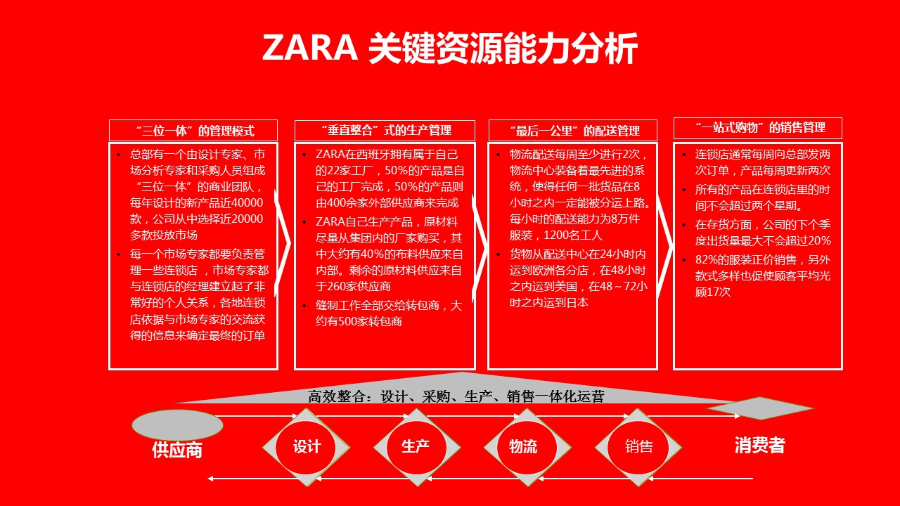 快时尚品牌zara能快速发展的原因 (zara时尚解析)
