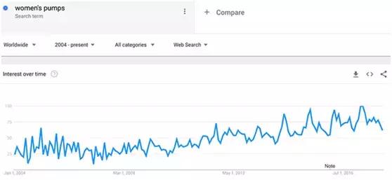 续亚马逊2018年热销产品
