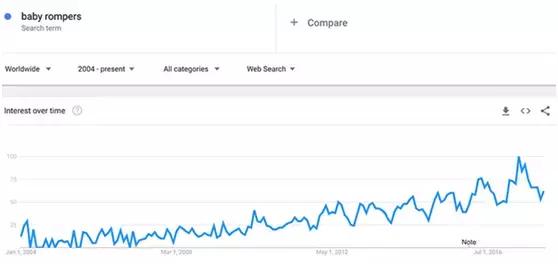 续亚马逊2018年热销产品
