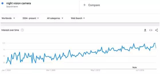 续亚马逊2018年热销产品