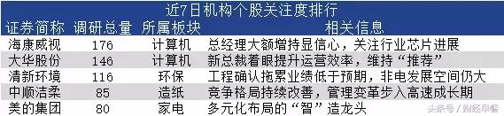 量化股市如期上涨,股市大盘强势逆转