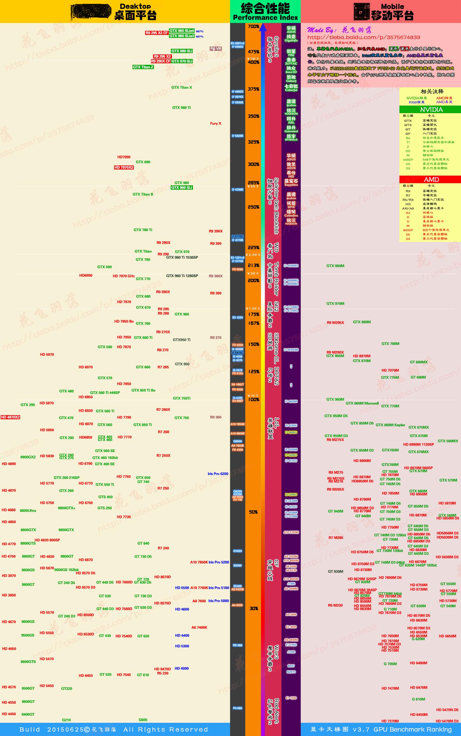 笔记本cpu显卡天梯图最新,cpu和显卡搭配天梯图