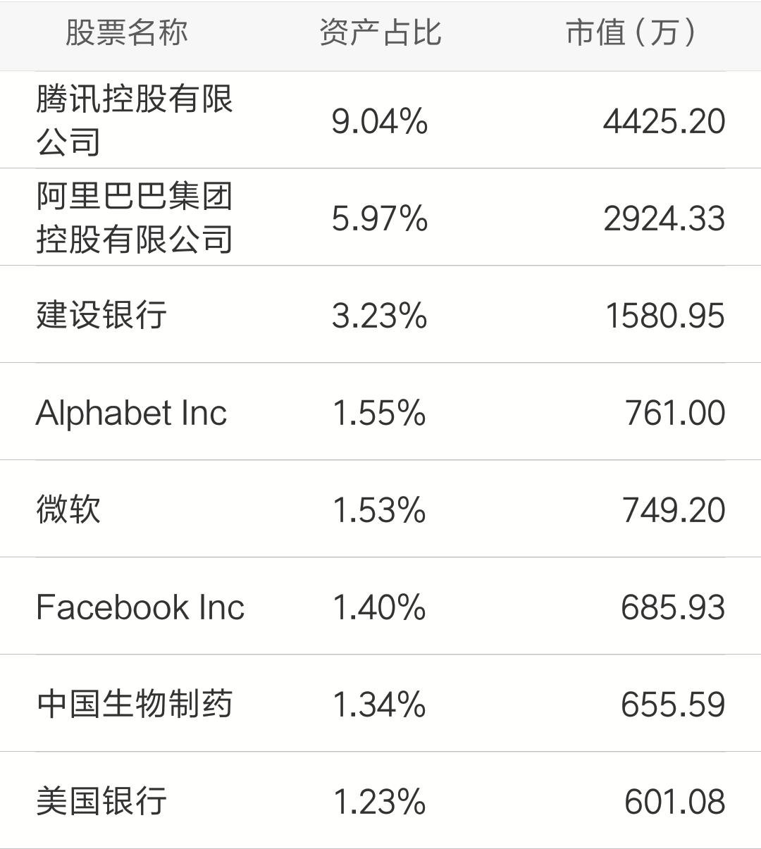 关于阿里巴巴和腾讯股票的区别,腾讯和阿里的股票买哪个