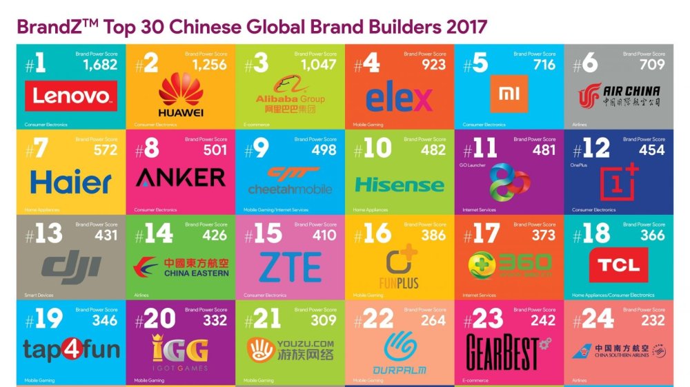 有哪些不为人知的中国品牌在国外却颇受欢迎?