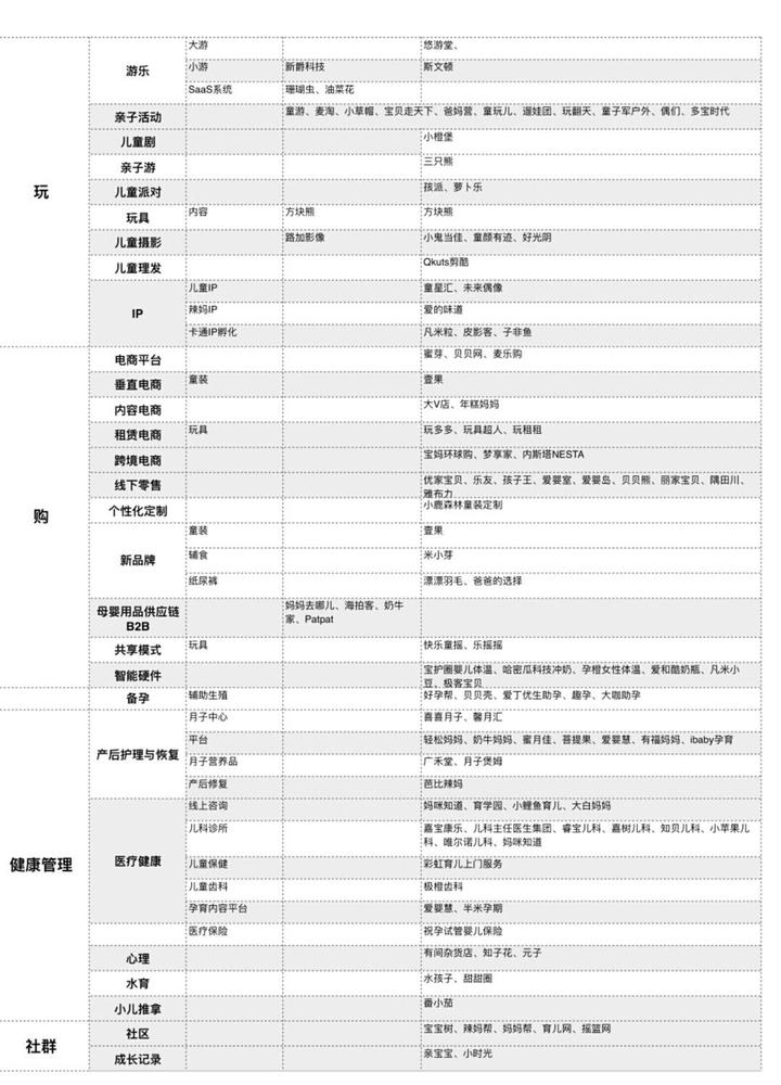 水合资本李朋强：万亿母婴童市场难遇风口未来有上百家独角兽
