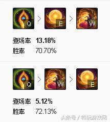 洛辅助全局意识教学lol,lol胜率最高的辅助