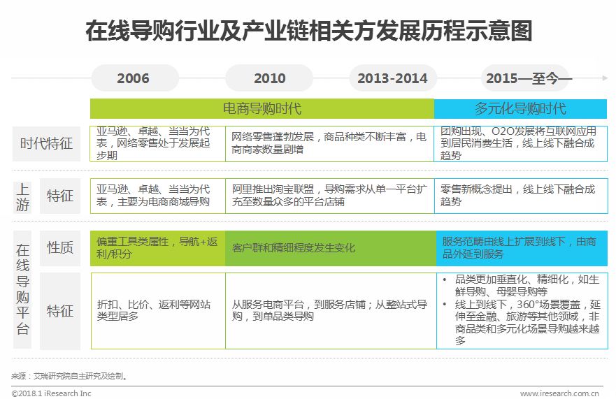鍦ㄧ嚎瀵艰喘鐮旂┒鎶ュ憡,鐢靛晢瀵艰喘骞冲彴钀ラ攢鐮旂┒鎶ュ憡