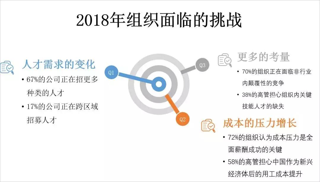 hr最有前途的模块,hr必学的10个模块