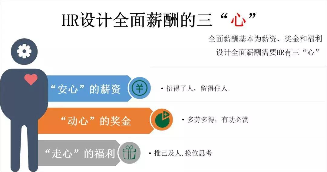 hr最有前途的模块,hr必学的10个模块