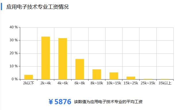 应用电子技术教育专业好吗,中职电子技术应用专业介绍