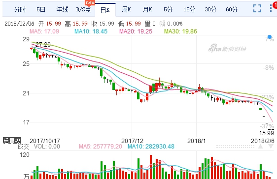 st海润今天多少钱,st海润以后股票怎么办