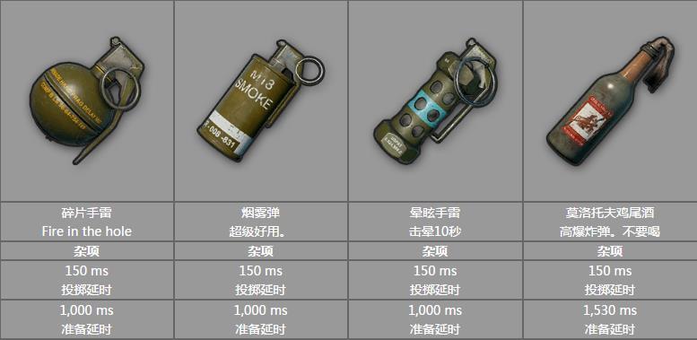 吃鸡必备手册,绝地求生吃鸡手游攻略