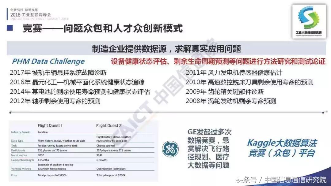 PPT｜李铮：首届工业大数据创新竞赛成果发布