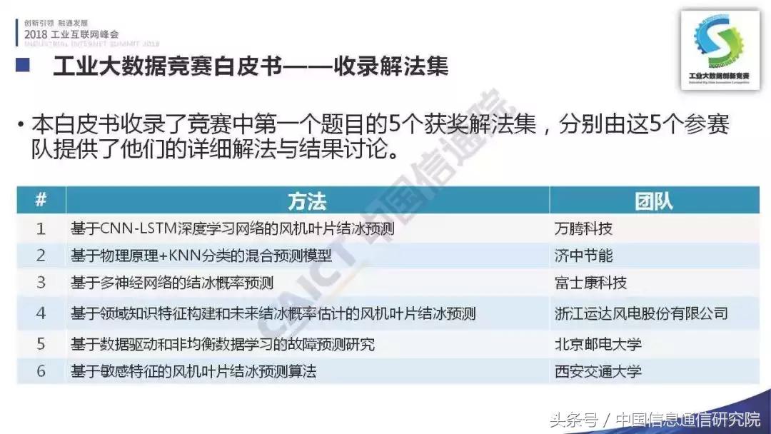 PPT｜李铮：首届工业大数据创新竞赛成果发布