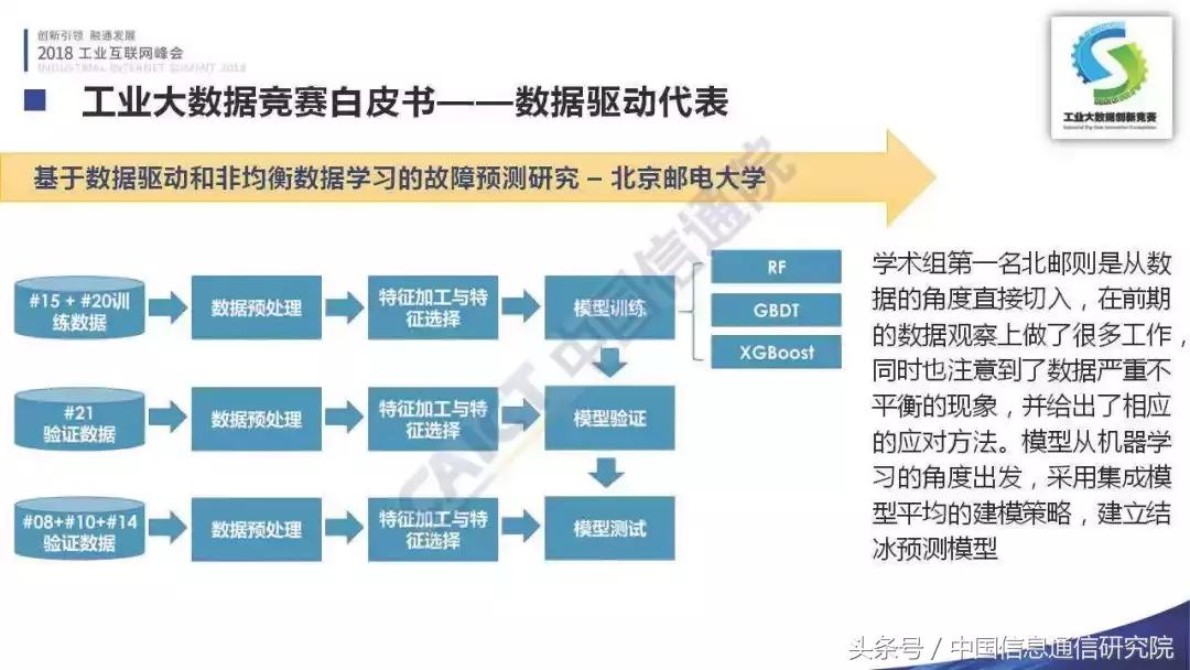 PPT｜李铮：首届工业大数据创新竞赛成果发布