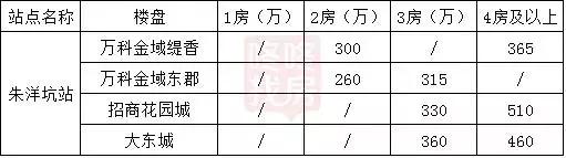 深圳14号线大运到福田多长时间,深圳地铁14号线布吉到福田多久
