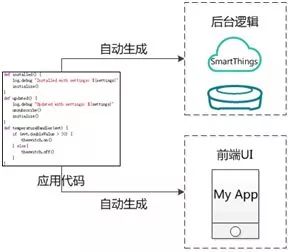 物联网终端开发框架,物联网平台设备端开发