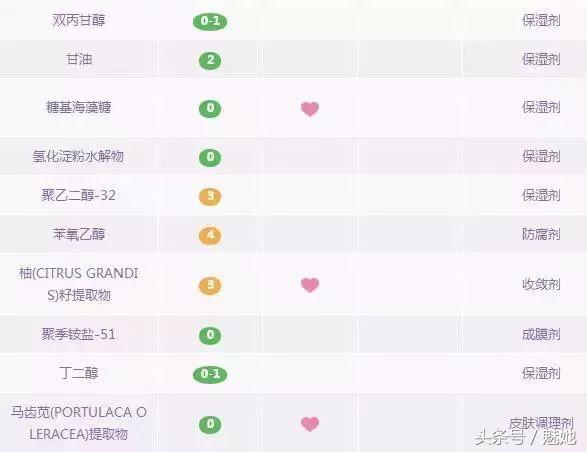 适合秋冬季的水乳,冬天好用的水乳套装推荐