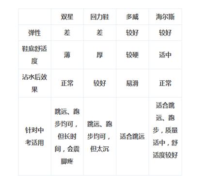 体考推荐武术鞋,脚感好的体考鞋推荐