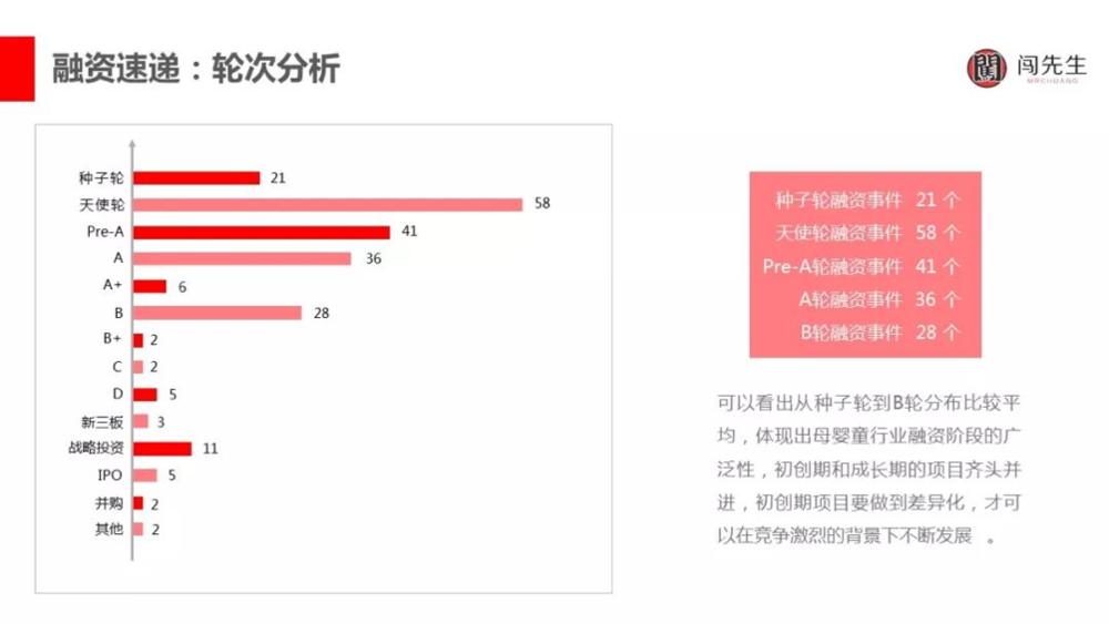 水合资本李朋强：万亿母婴童市场难遇风口未来有上百家独角兽