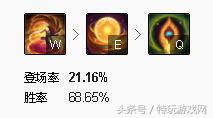 洛辅助全局意识教学lol,lol胜率最高的辅助