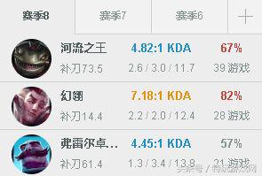 洛辅助全局意识教学lol,lol胜率最高的辅助
