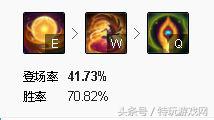 洛辅助全局意识教学lol,lol胜率最高的辅助