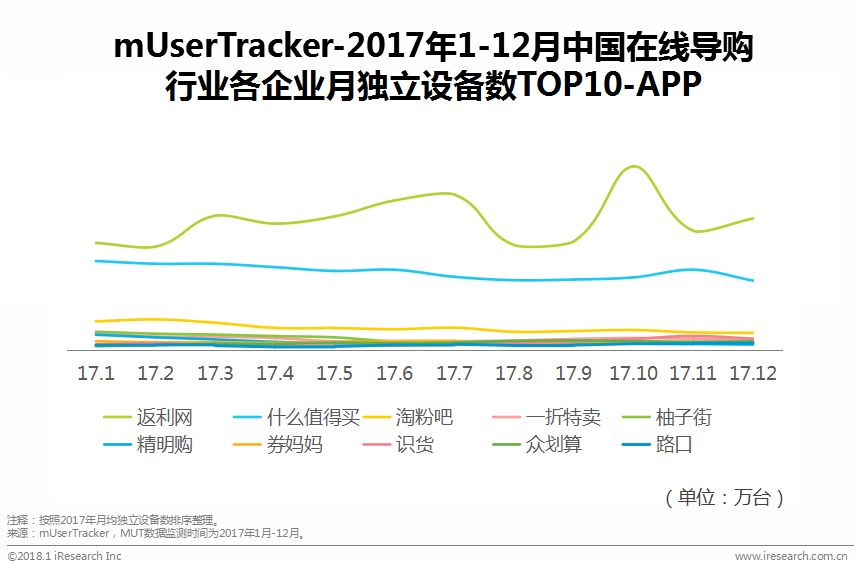 鍦ㄧ嚎瀵艰喘鐮旂┒鎶ュ憡,鐢靛晢瀵艰喘骞冲彴钀ラ攢鐮旂┒鎶ュ憡