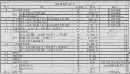 汉阳沌口楼市,汉阳楼市2024预测