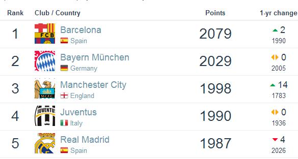 footballdata,足球世界数据库