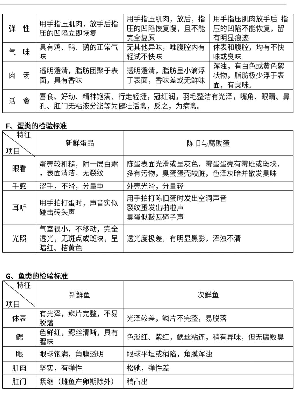 中式快餐：蔬菜类，肉类，家禽类，鱼类，验收标准，规格！