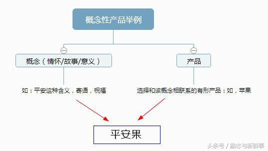 有没有哪个兼职可以月入1000以上,钱不够用能做什么
