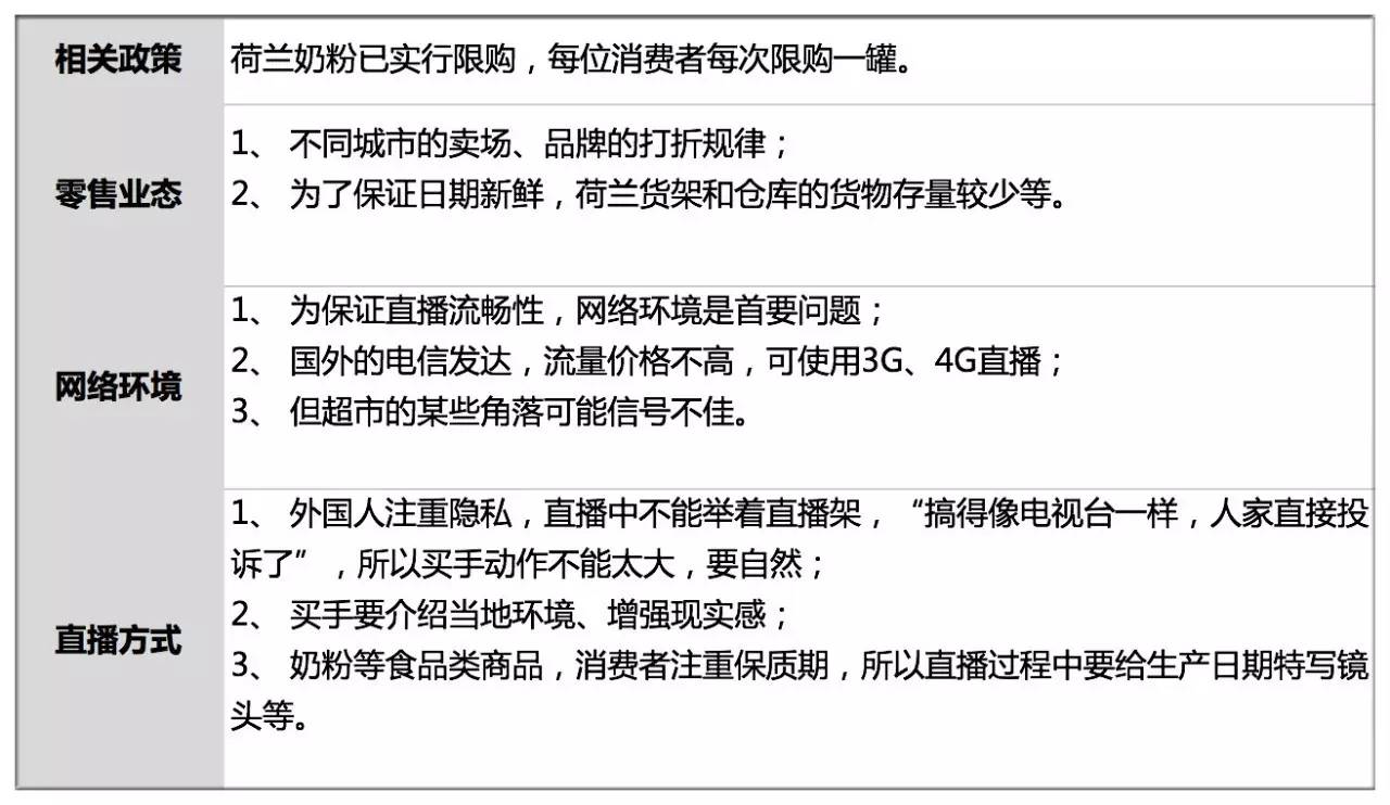 融资200万,融资200多万