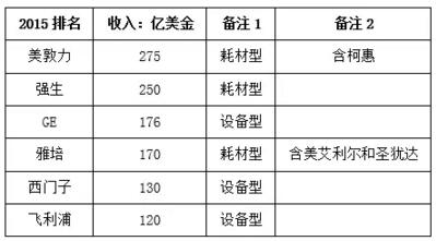 鱼跃医疗器械排名,鱼跃医药和迈瑞医疗哪个好