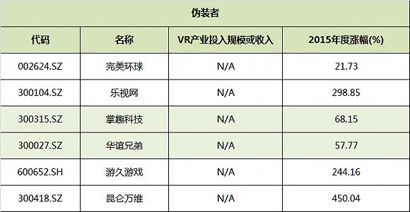 vr第一概念股,谁是真正的互联网概念龙头