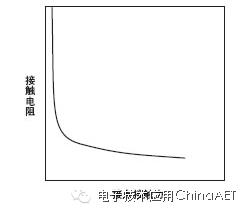 微动开关3个接点图解,微动开关5a和3a的区别