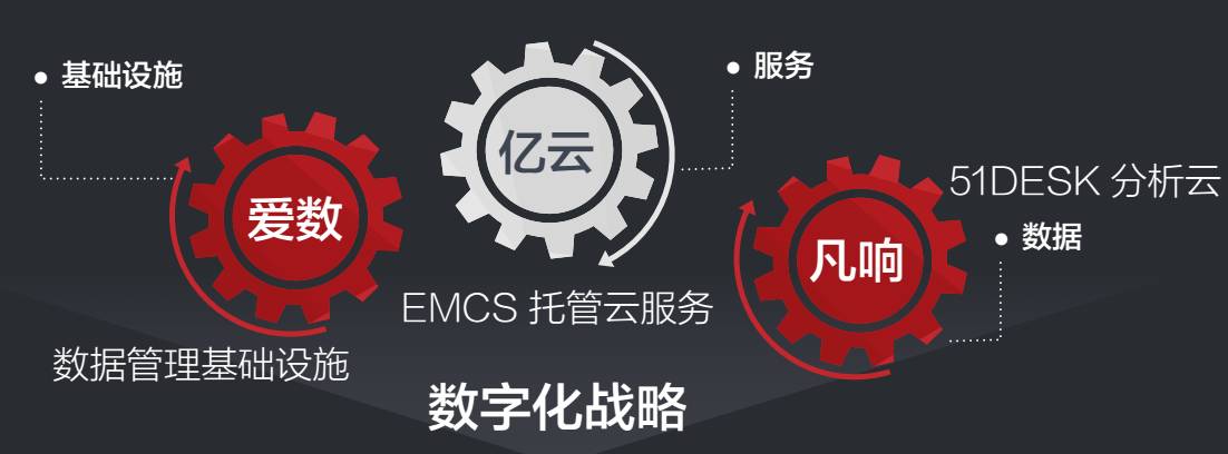 爱数备份一体机是什么操作系统,备份一体机爱数