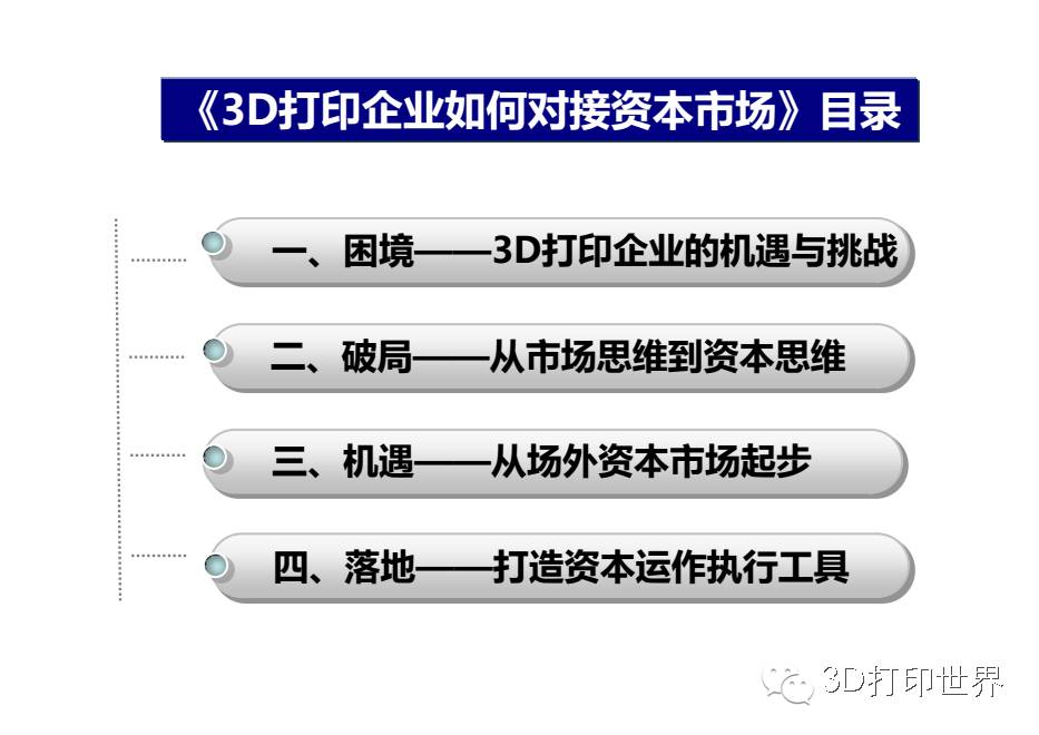 3d投资公司盈利模式,3d企业的管理方法