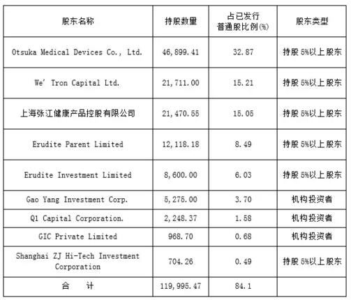 鱼跃医疗器械排名,鱼跃医药和迈瑞医疗哪个好