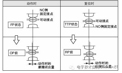微动开关3个接点图解,微动开关5a和3a的区别