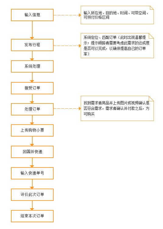 如何从0到1搭建销售团队,如何从0到1的设计业务架构
