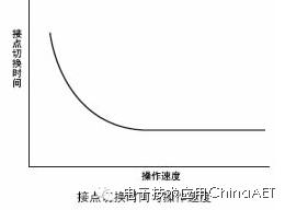 微动开关3个接点图解,微动开关5a和3a的区别