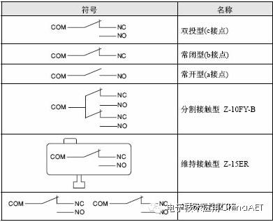 微动开关3个接点图解,微动开关5a和3a的区别