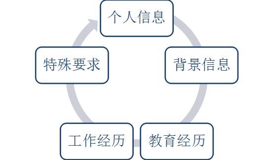 胡华成:HR如何进行简历筛选与笔试甄选