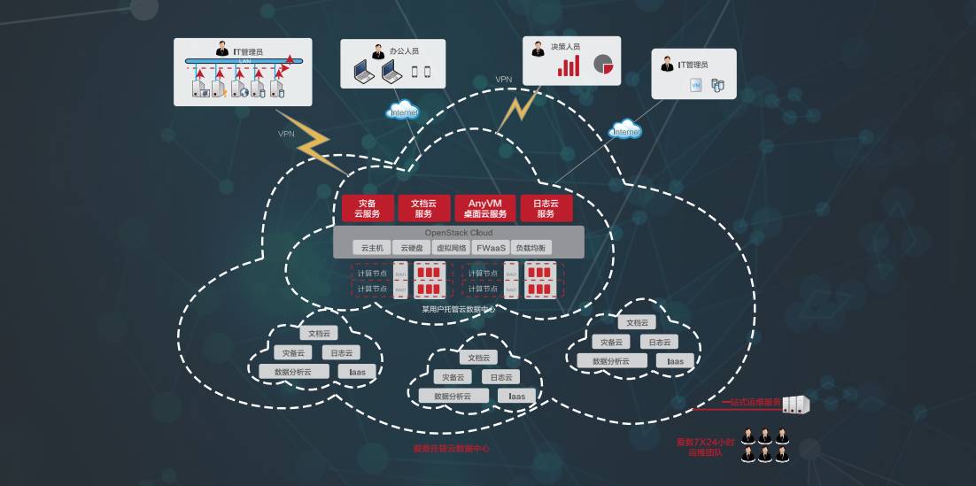 爱数备份一体机是什么操作系统,备份一体机爱数